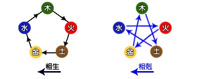 桃木招桃花 綸姓名學